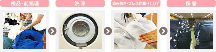 clothing-service-flow clothing-service-flow