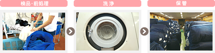 futon-service-flow futon-service-flow