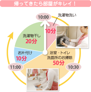 単身の一人暮らし 単身の一人暮らし